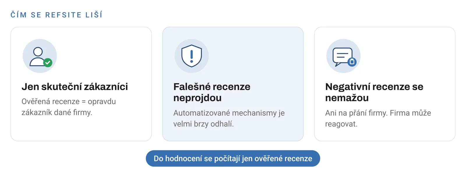 Čím se Refsite liší – skuteční zákazníci, ochrana proti falešným recenzím, negativní recenze se nemažou