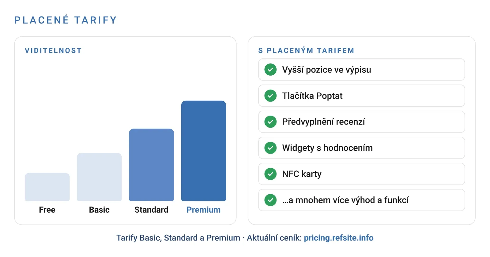 Placené tarify – vyšší viditelnost a další výhody a funkce