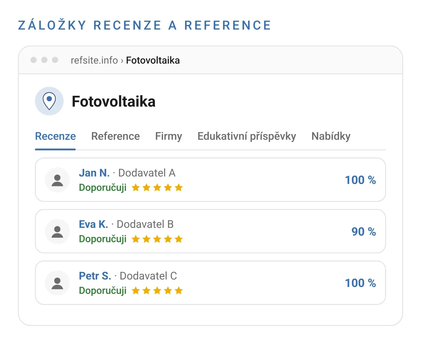 Záložky Recenze a Reference v kategorii Fotovoltaika
