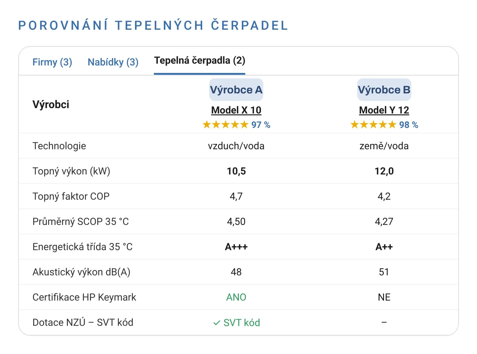 Porovnání tepelných čerpadel